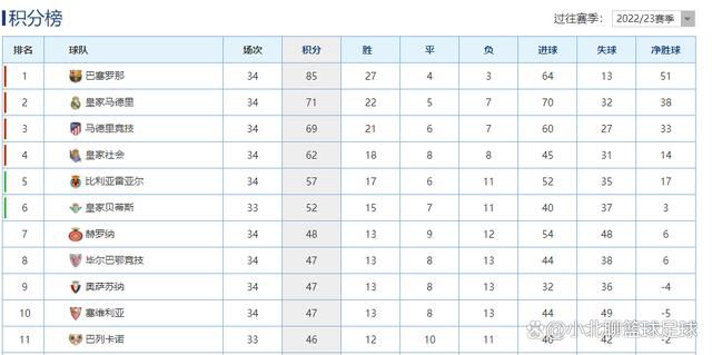 罗马目前以8胜4平5负的战绩排名意甲第6名位置，处于欧战区内，但位置并不稳固，他们需要尽量抢分提升名次，战意不低。